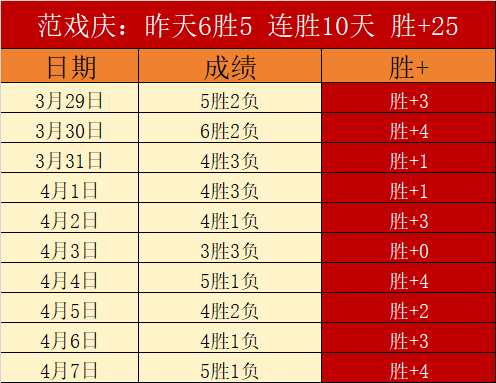 卢顿,彼得堡联,半全场比分,yy易游体育官方,yy易游中国体育,YY易游体育官方网站,yy易游体育app下载